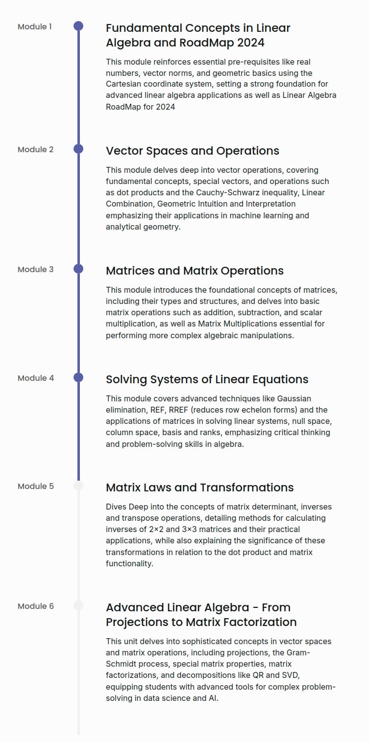Course topics · LunarTech — Fundamentals to Linear Algebra 2024-12