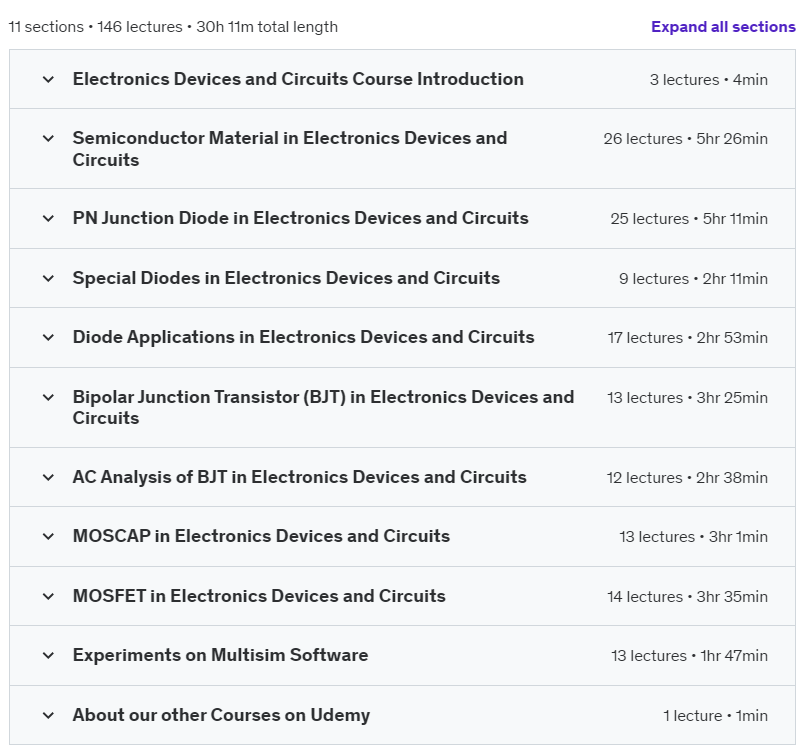 Course topics · Udemy — Electronics Devices and Circuits (EDC) – Core of Electronics 2024-5