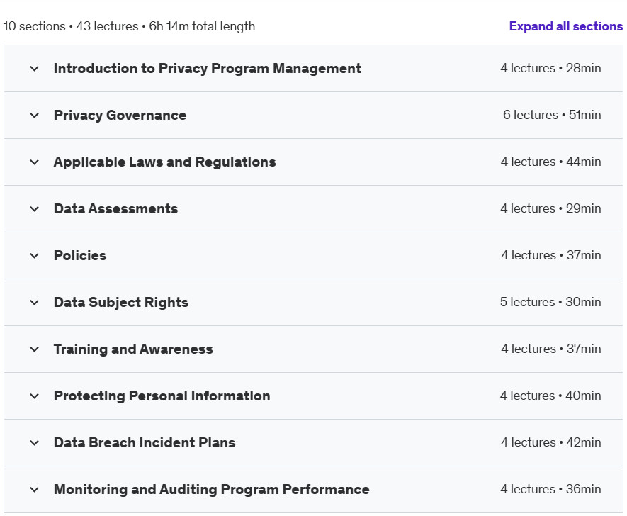 Course topics · Udemy — IAPP CIPM – Certified Information Privacy Manager 2024-9
