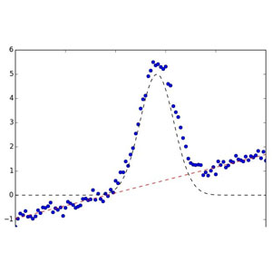 Udemy — Numerical Method Analysis for Engineering Students 2024-1