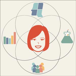 Coursera — Digital Product Management Specialization 2022-8