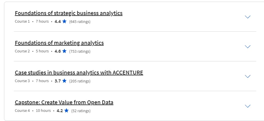 Course topics · Coursera — Strategic Business Analytics Specialization 2024-5