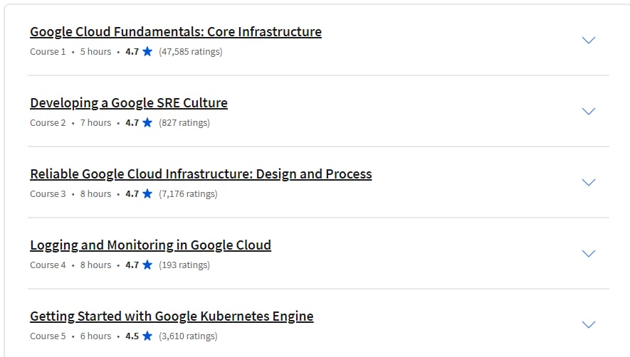 Course topics · Preparing for Google Cloud Certification: Cloud DevOps Engineer Professional Certificate 2024-2
