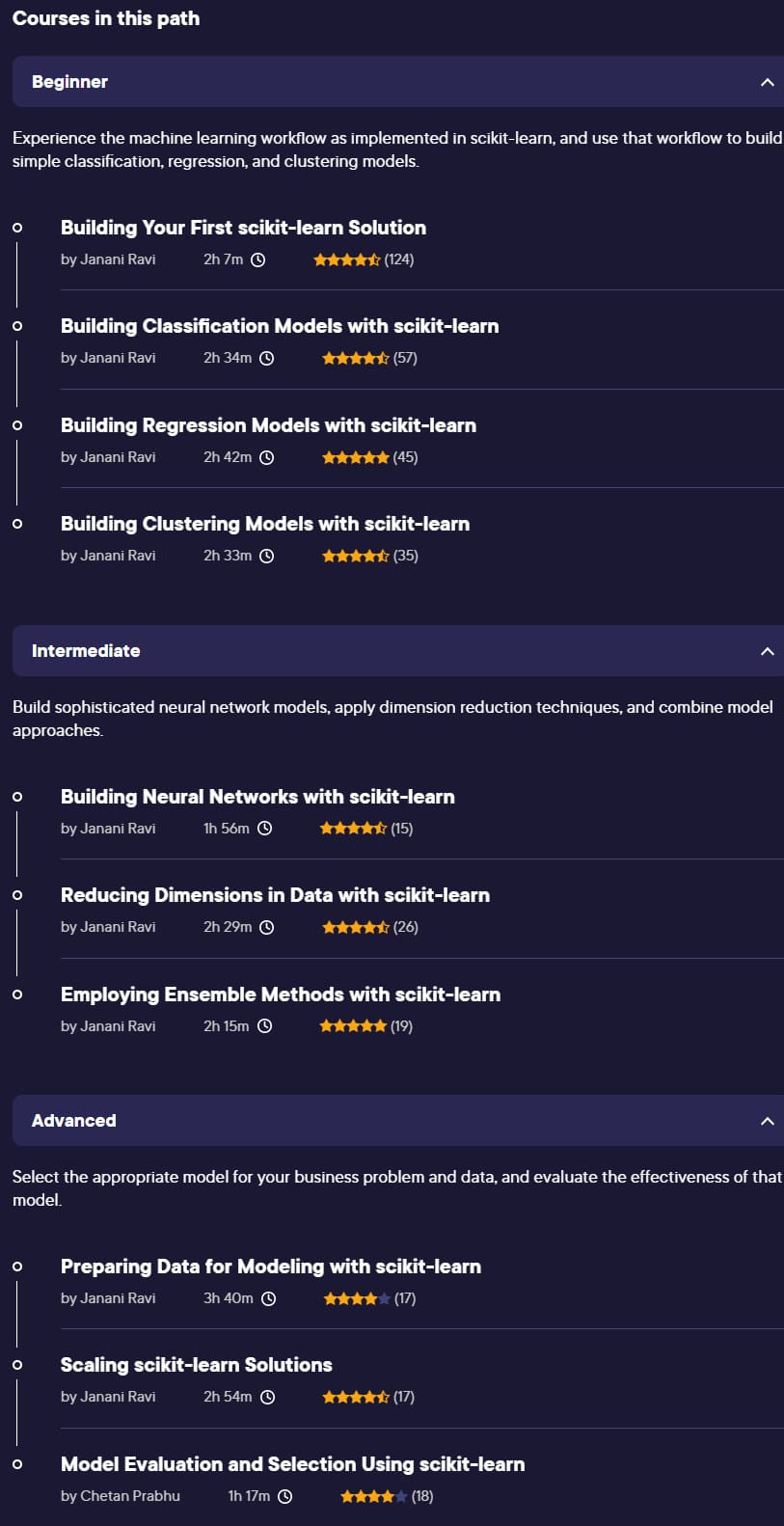 Course topics · Building Machine Learning Solutions with scikit-learn 2022-5