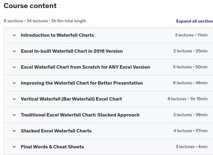 Course topics · Udemy — Ultimate Excel Waterfall Chart Course 2024-12