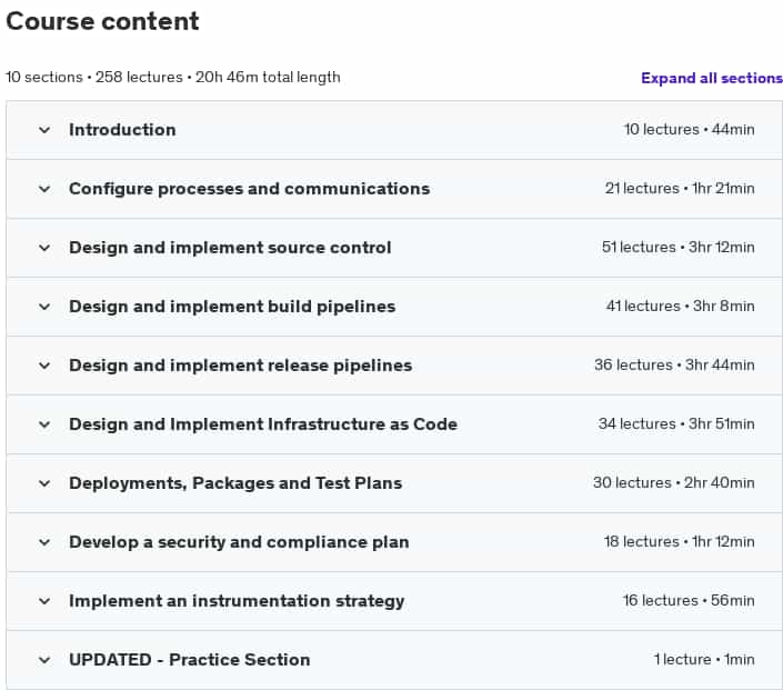 Course topics · Udemy — AZ-400 Designing and Implementing DevOps Certification 2024-10/2025-4