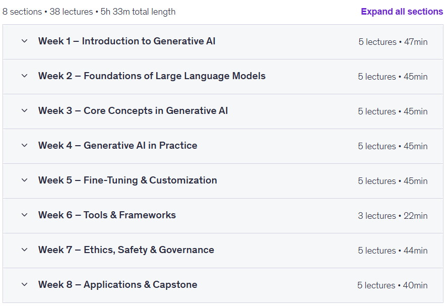 Course topics · Udemy — Generative AI & LLMs Foundations: From Basics to Application 2025-9