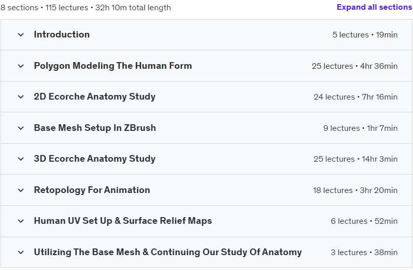 Course topics · Udemy — Mastering Human Anatomy For 3D Artists 2024-5