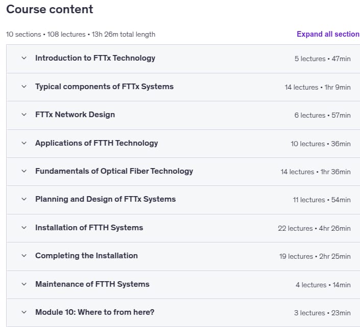 Темы курса · Фибероптика и сетевые технологии: мастерство FTTH (Fiber to the Home) 2023-10