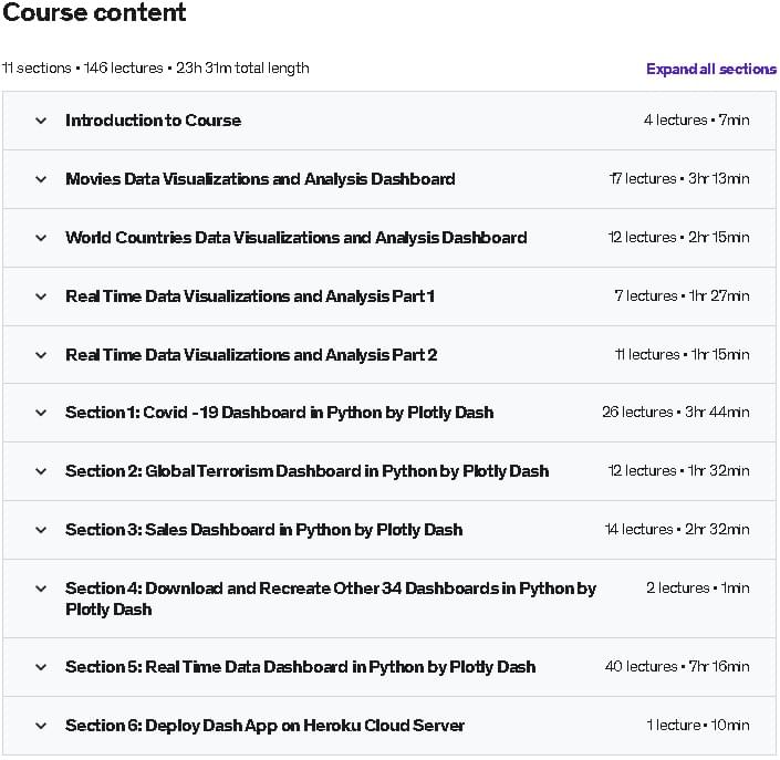 Course topics · Create Interactive Dashboards in Python by Plotly Dash 2022-1