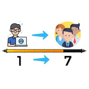 Udemy — GameDev Boot Camp to be a professional game programmer 2022-8