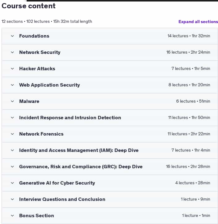Course topics · Cyber Security: From Beginner to Expert 2025-7