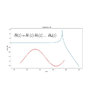 Udemy — Basics of Digital Signal Processing for Power Engineers 2020-9