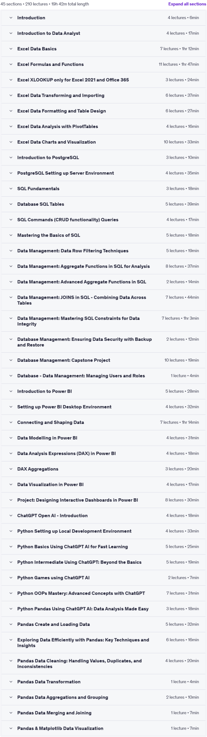Course topics · Udemy — Data Analyst Masterclass: Learn AI Business Insights 2025-4