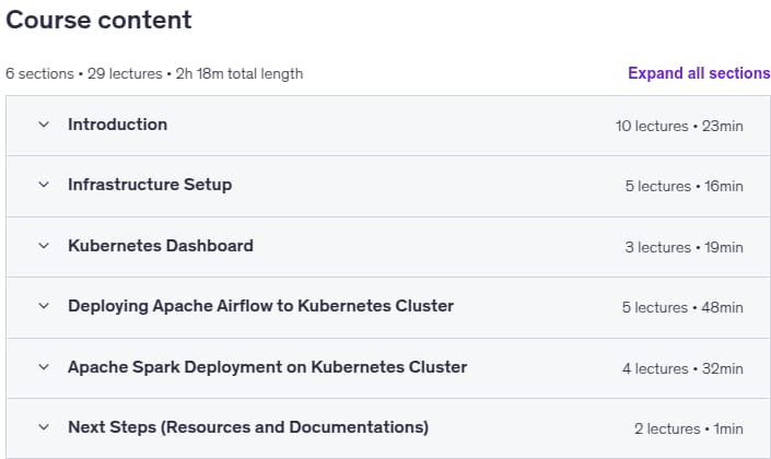 Темы курса · Kubernetes Для инженерных данных: Руки в конце к концу 2024-4