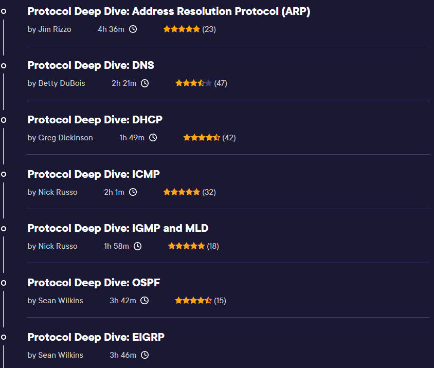 Pictures · Pluralsight — Network Protocol Deep Dives 2023-4