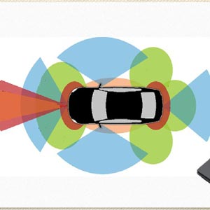 Advanced Driver Assistance Systems (ADAS) 2025-6