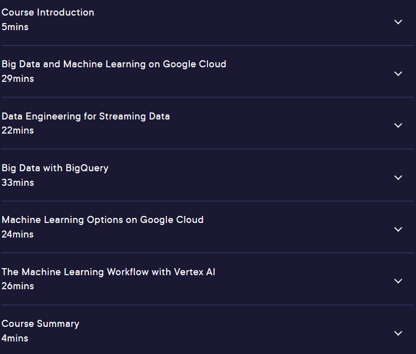 Course topics · Google Cloud Big Data and Machine Learning Fundamentals 2024-9
