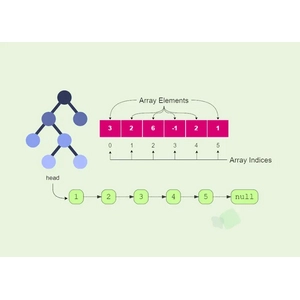 DesignGurus - 인터뷰 코딩을위한 데이터 구조 및 알고리즘 2026-2