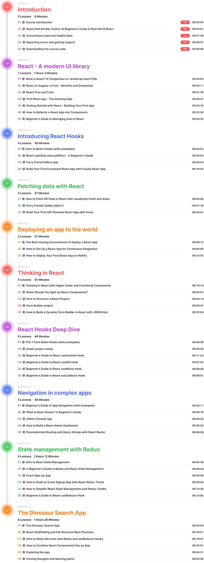 Course topics · newline — Beginner’s Guide to Real World React 2022-7