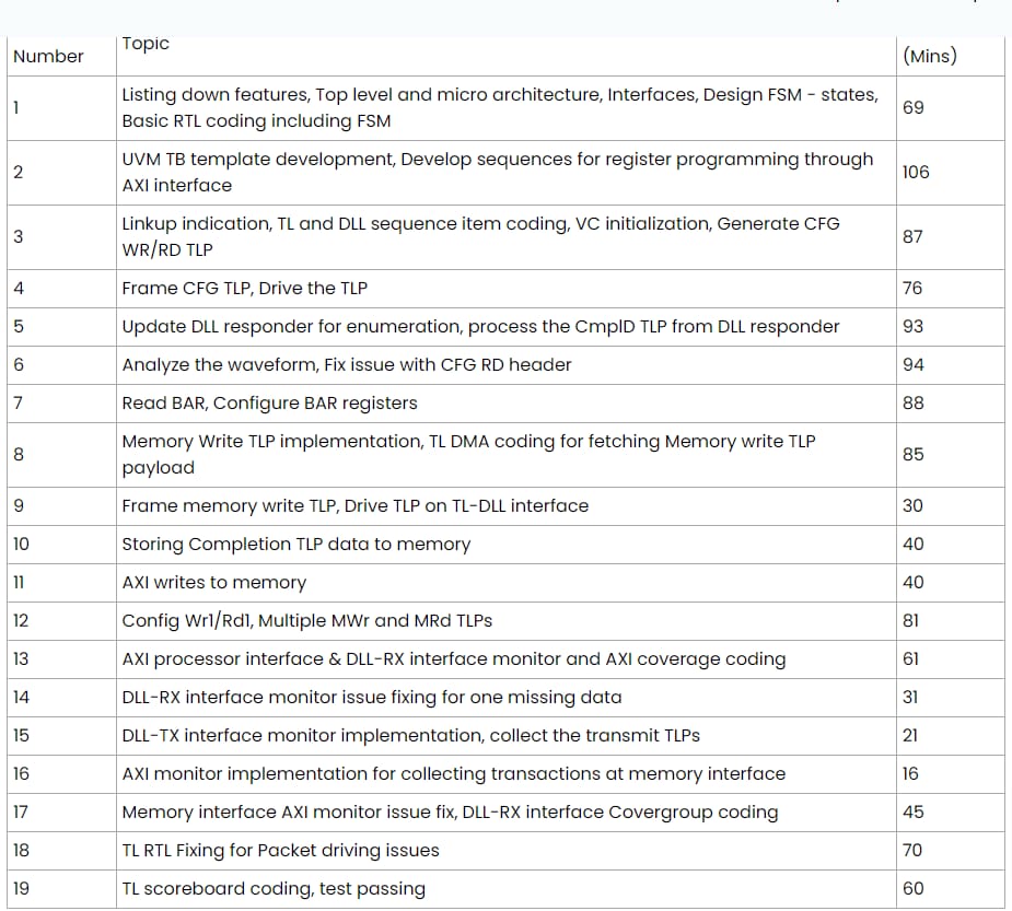 Course topics · InSkill – PCIe Transaction Layer UVC Development Training 2024-1