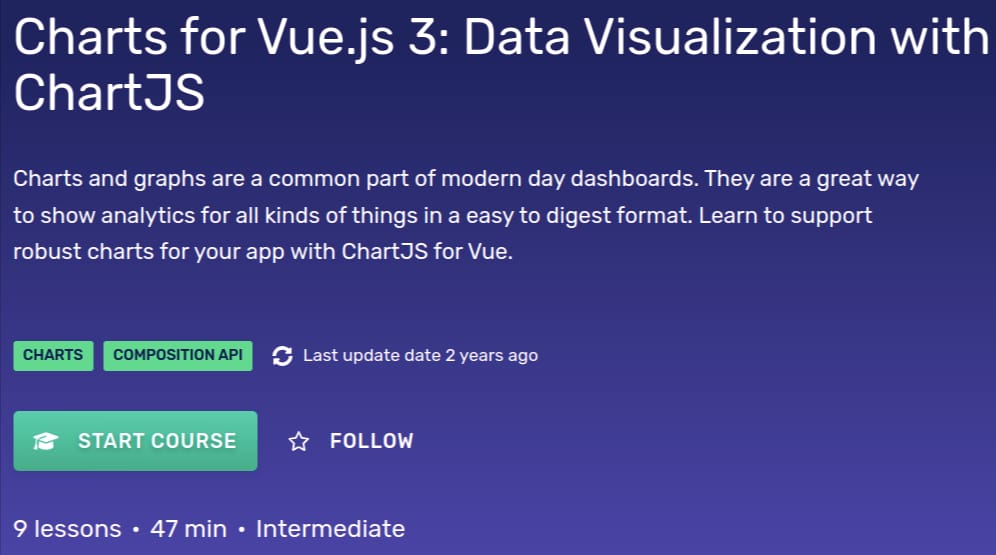 الصور · فيديوهات متعلقة بـ “ Charts for Vue.js 3: عرض البيانات مع ChartJS 2023-11