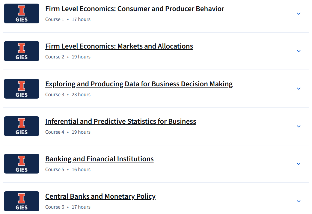 Course topics · Managerial Economics and Business Analysis Specialization 2026-9