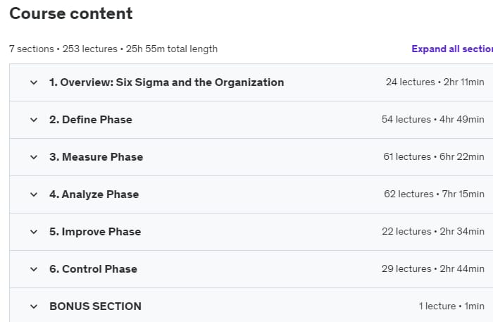 Course topics · Certified Lean Six Sigma Green Belt Training [2022] 2022-12