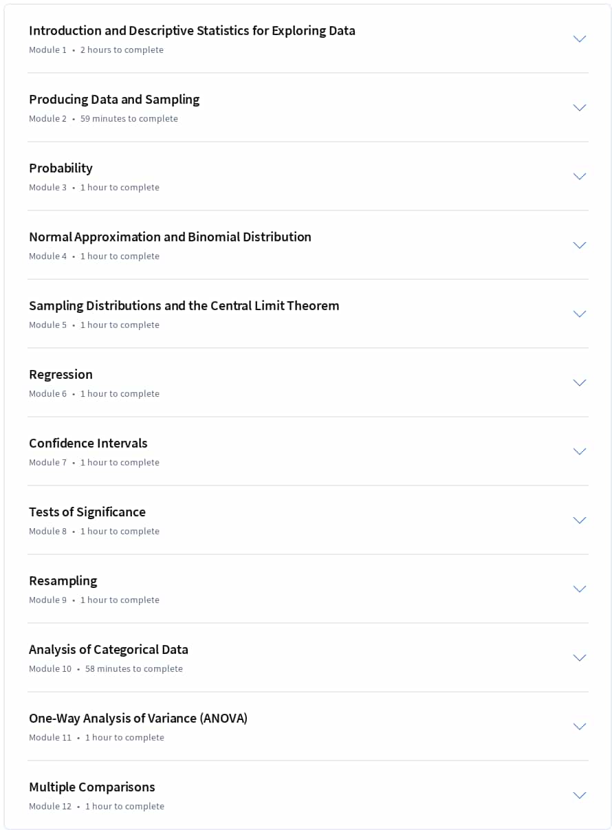 Course topics · Coursera — Introduction to Statistics 2024-12