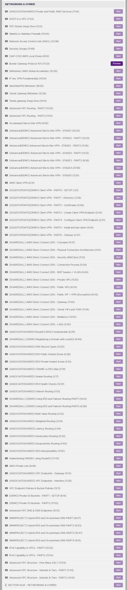 Kursthemen · von Adrian Cantrill - AWS Zertifizierte Lösungsarchitekt - Professional 2023-7