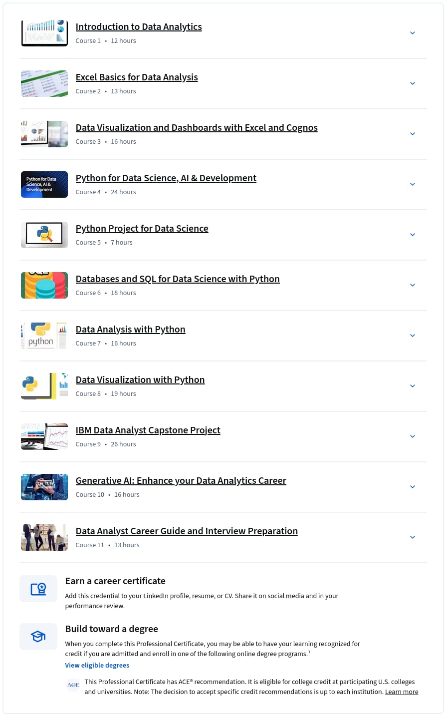 Course topics · IBM Data Analyst Professional Certificate 2026-8