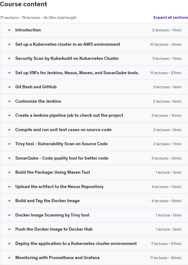 Course topics · Real-Time Corporate CI/CD DevOps Pipeline Project – Hands On 2024-8