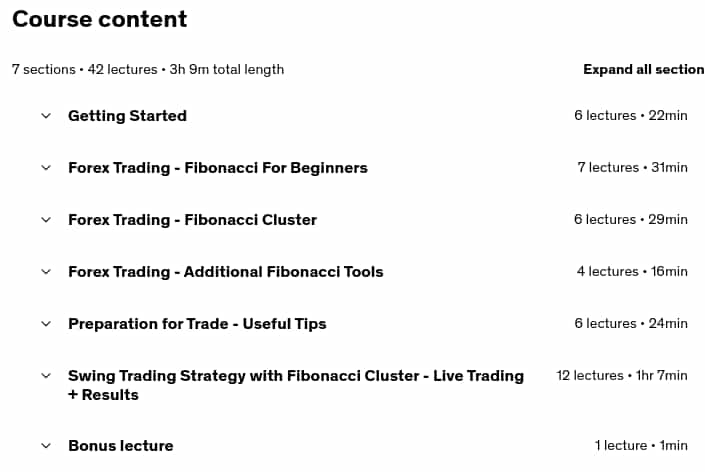 Course topics · Udemy — Fibonacci A-Z+ Forex Trading Strategy with Fibonacci Cluster 2025-7