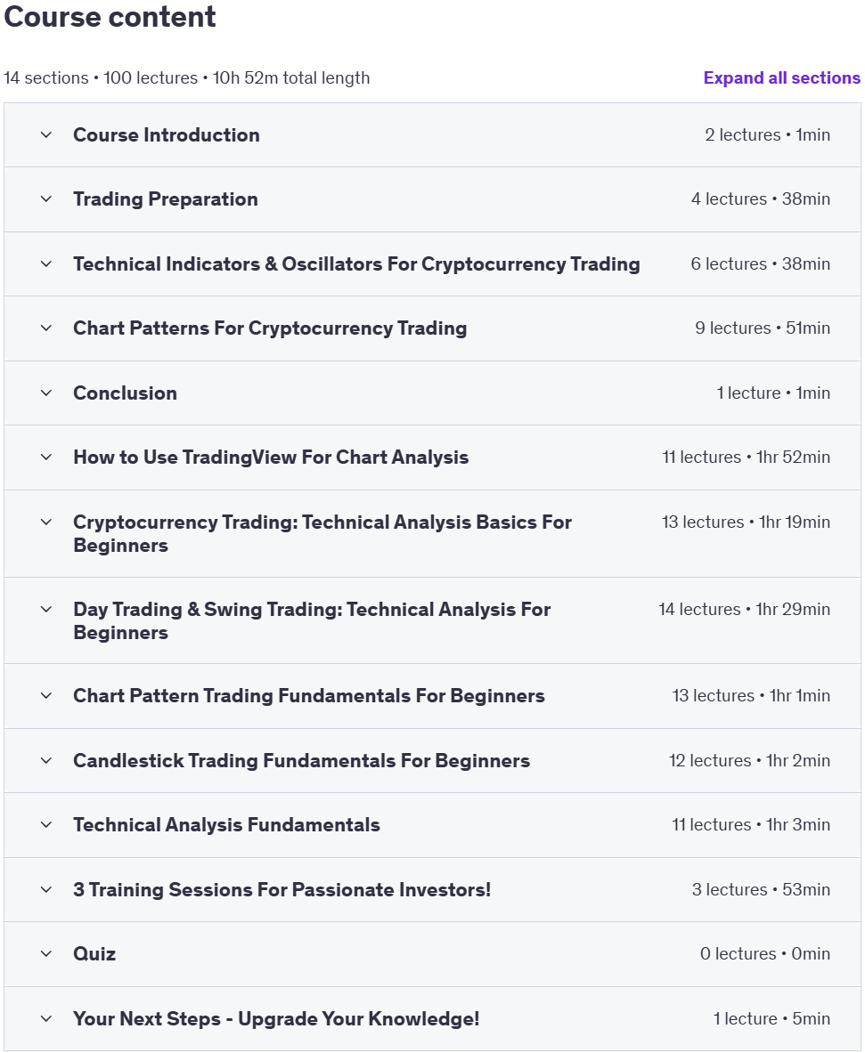 Course topics · Cryptocurrency Trading: Technical Analysis Masterclass 2025 2025-3