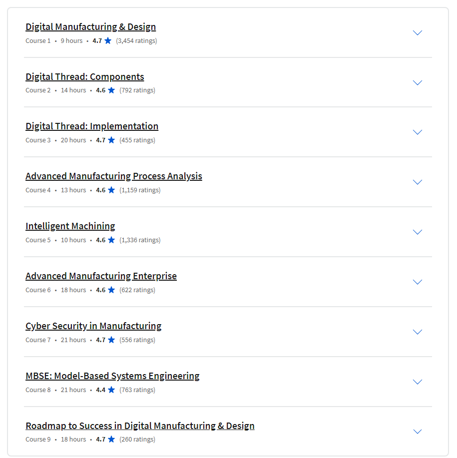 Course topics · Coursera — Digital Manufacturing & Design Technology Specialization 2023-11
