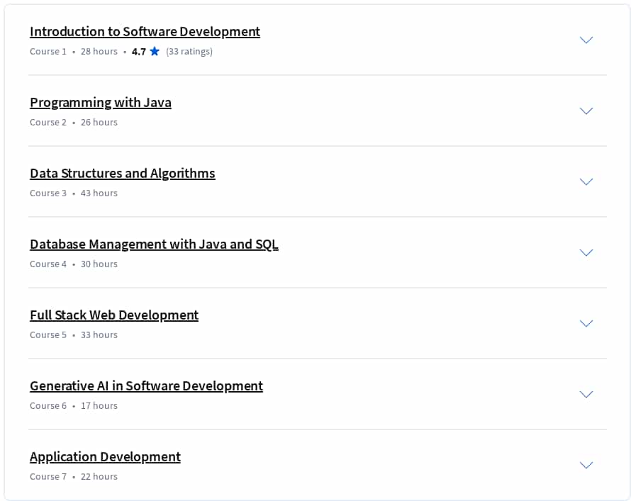 Course topics · Coursera — Amazon Junior Software Developer Professional Certificate 2025-1