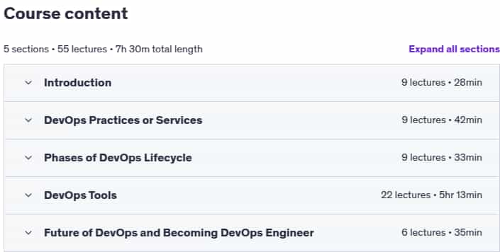 Course topics · Udemy — Introduction to DevOps: Roadmap to DevOps Career 2024-11