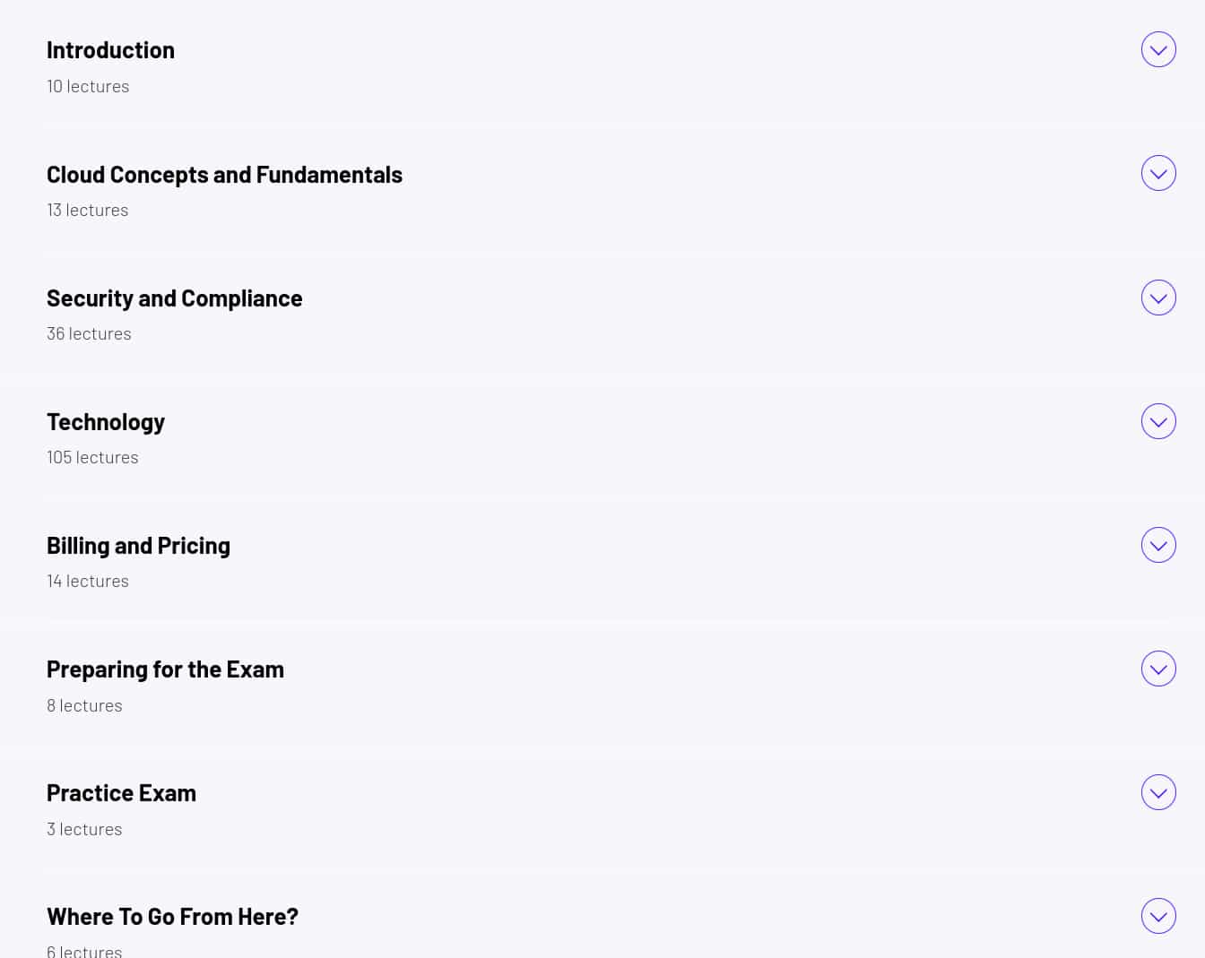 Course topics · ZerotoMastery — AWS Certified Cloud Practitioner: Zero to Mastery 2025-4