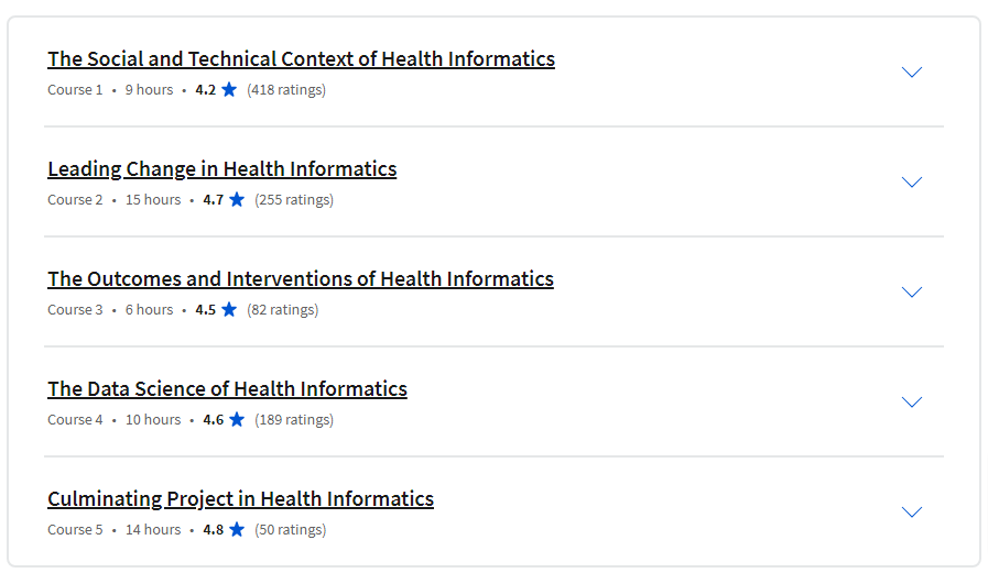 Course topics · Coursera — Health Informatics Specialization 2023-10