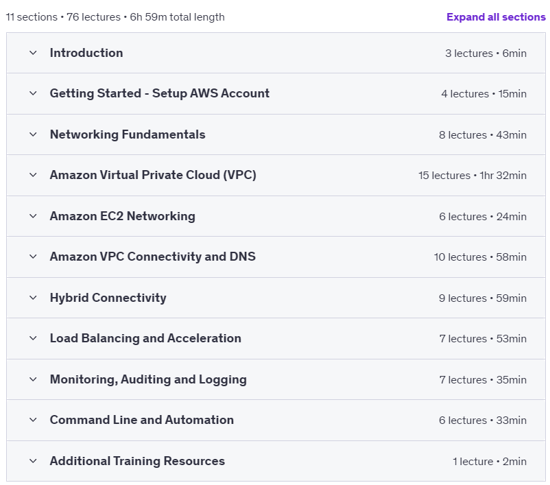 Course topics · Udemy — AWS Networking Masterclass – Amazon VPC & Hybrid Cloud 2025 2025-3