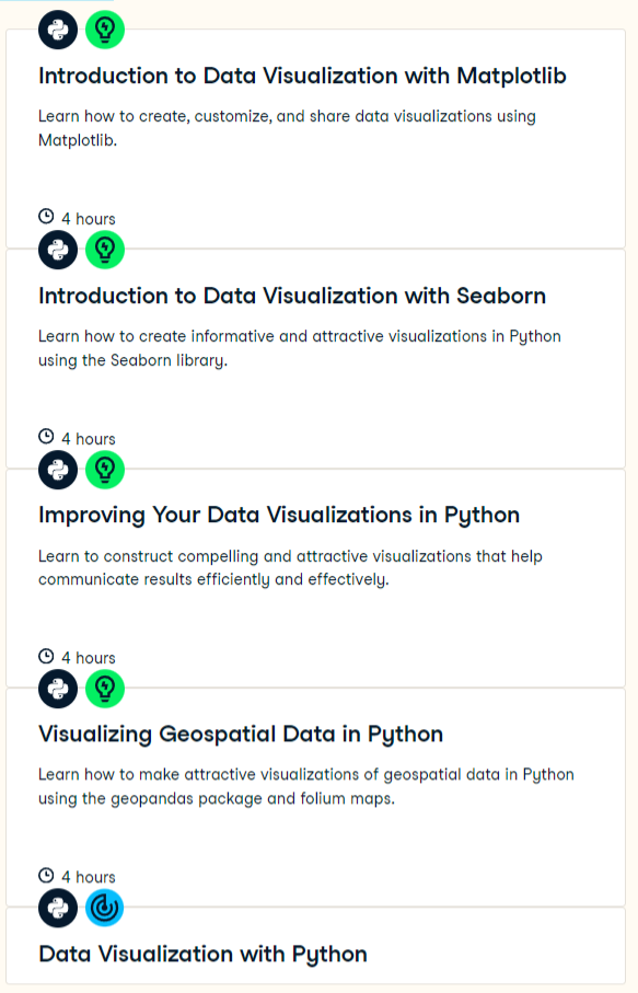 Course topics · Data Visualization with Python 2024-8