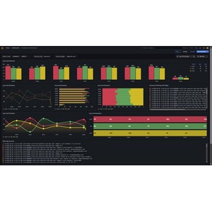 Loki & Grafana: 最后的路由器 登录管理 2025-2