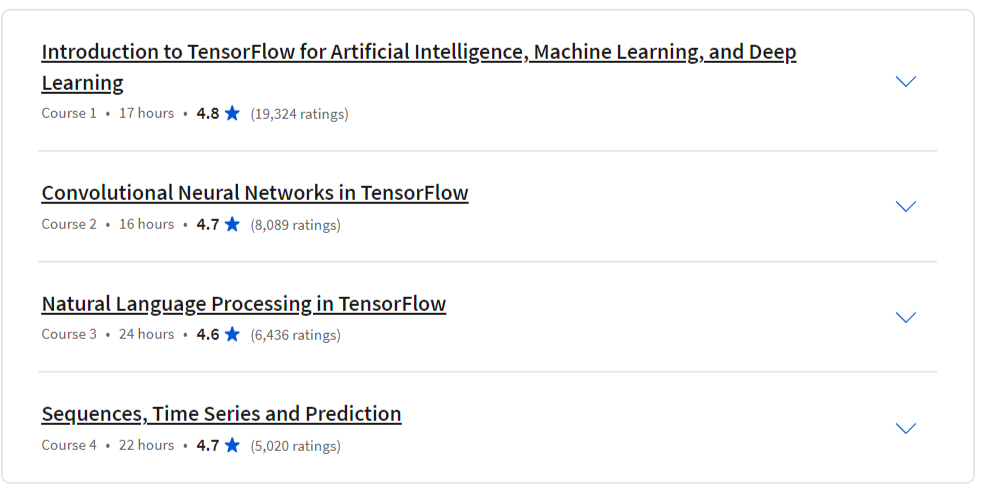 Course topics · Coursera — DeepLearning.AI TensorFlow Developer Professional Certificate 2024-7