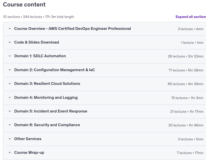 Sujets du cours · AWS certifié DevOps Ingénieur professionnel 2026 – DOP-C02 2026-6
