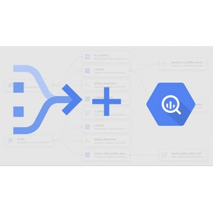 Udemy — Mastering Google Dataform: From Beginner to Pro- BigQuery 2024-6