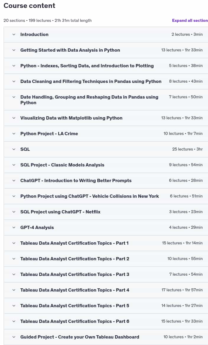 Course topics · Data Analyst in Python, Tableau, SQL & ChatGPT with Projects 2024-11