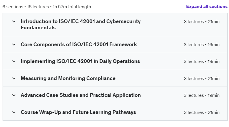 Course topics · Udemy — Mastering ISO/IEC 42001: Cybersecurity Business Essentials 2024-11
