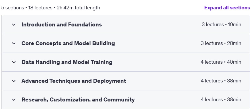 Course topics · Udemy — Mastering PyTorch 2024-11