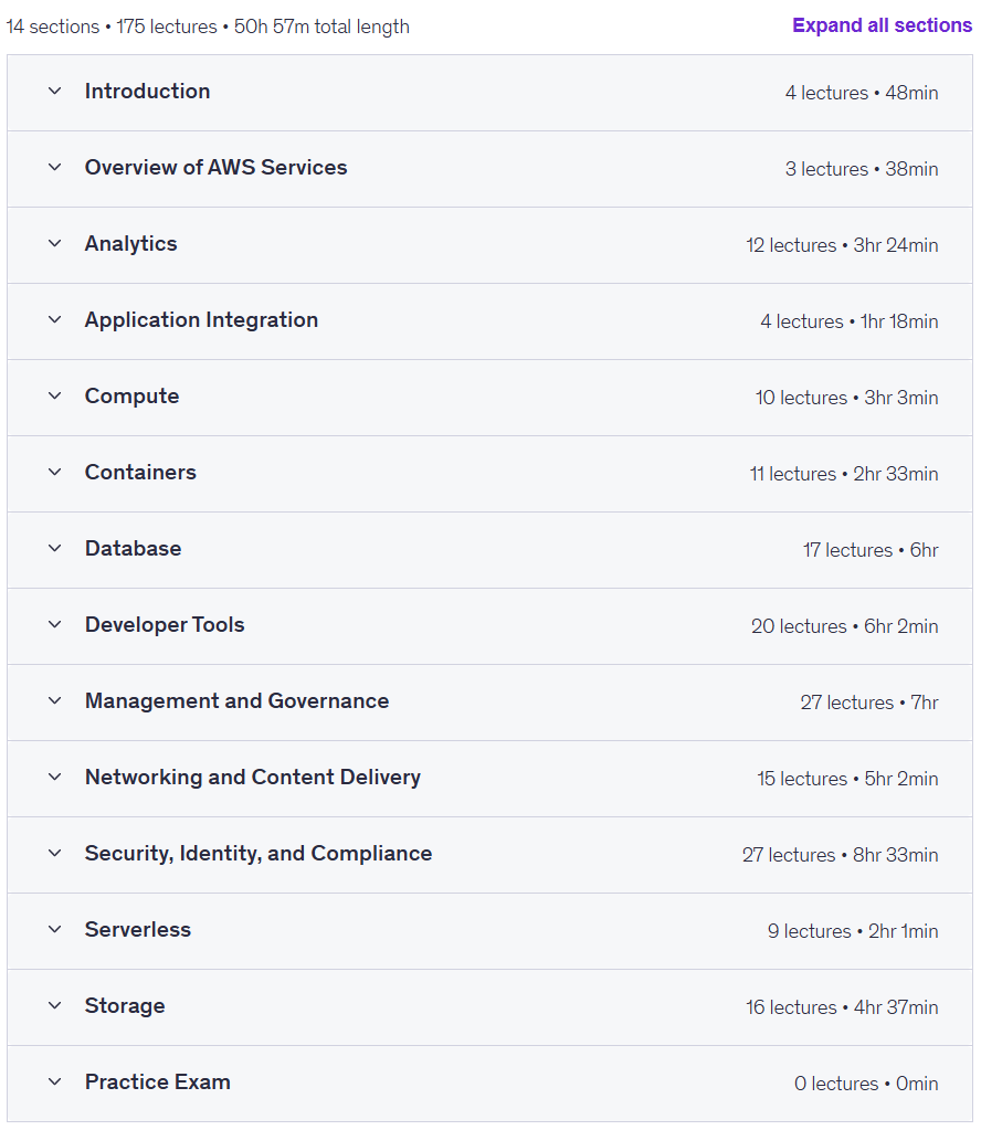 Sujets du cours · AWS certifié DevOps Ingénieur professionnel – Hands-On + Exam 2024-12
