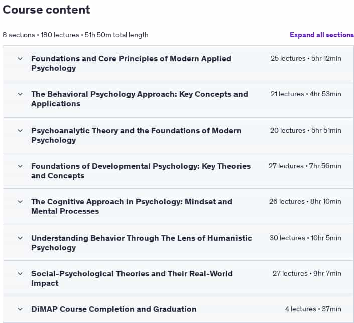 Course topics · Udemy — Diploma Training Course in Modern Applied Psychology (DiMAP) 2024-11